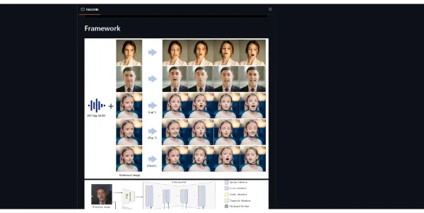 Hallo AI Audio Image Animation
