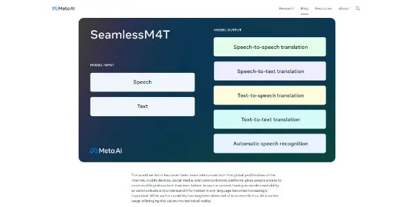 SeamlessM4T by Meta AI