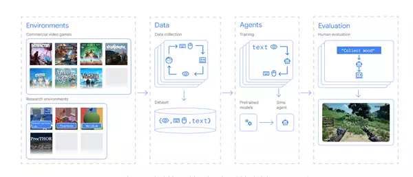 SIMA AI with Google DeepMind